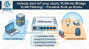 Izolacja sieci IoT przy użyciu VLAN-ów (Bridge VLAN Filtering) – Poradnik Krok po Kroku